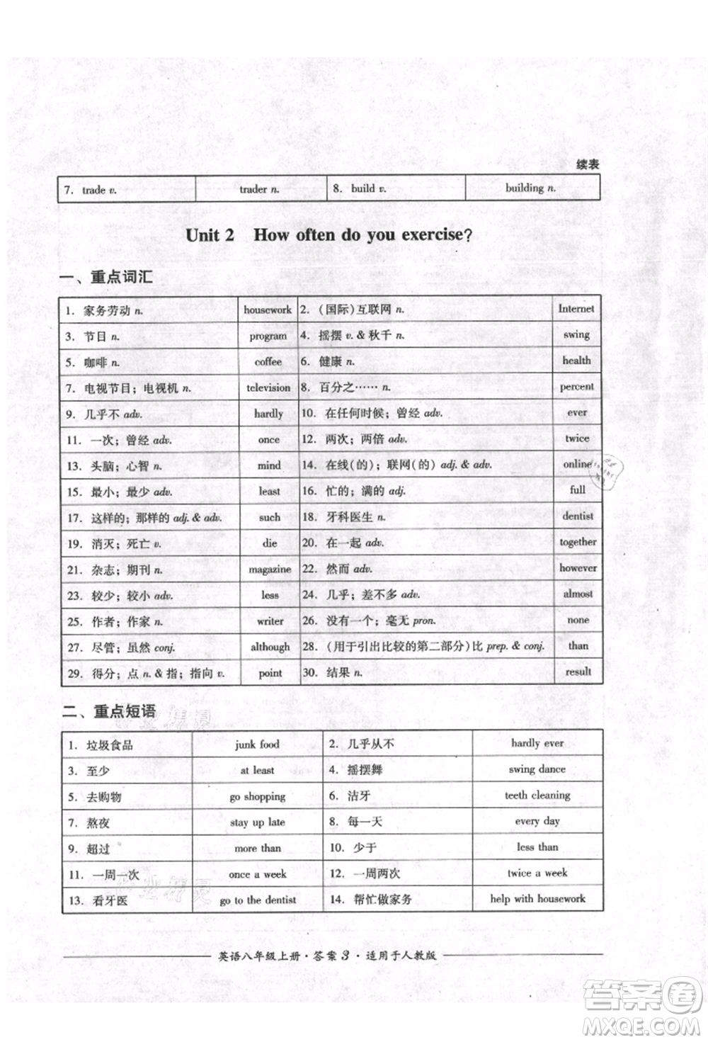 四川教育出版社2021單元測評八年級英語上冊人教版參考答案