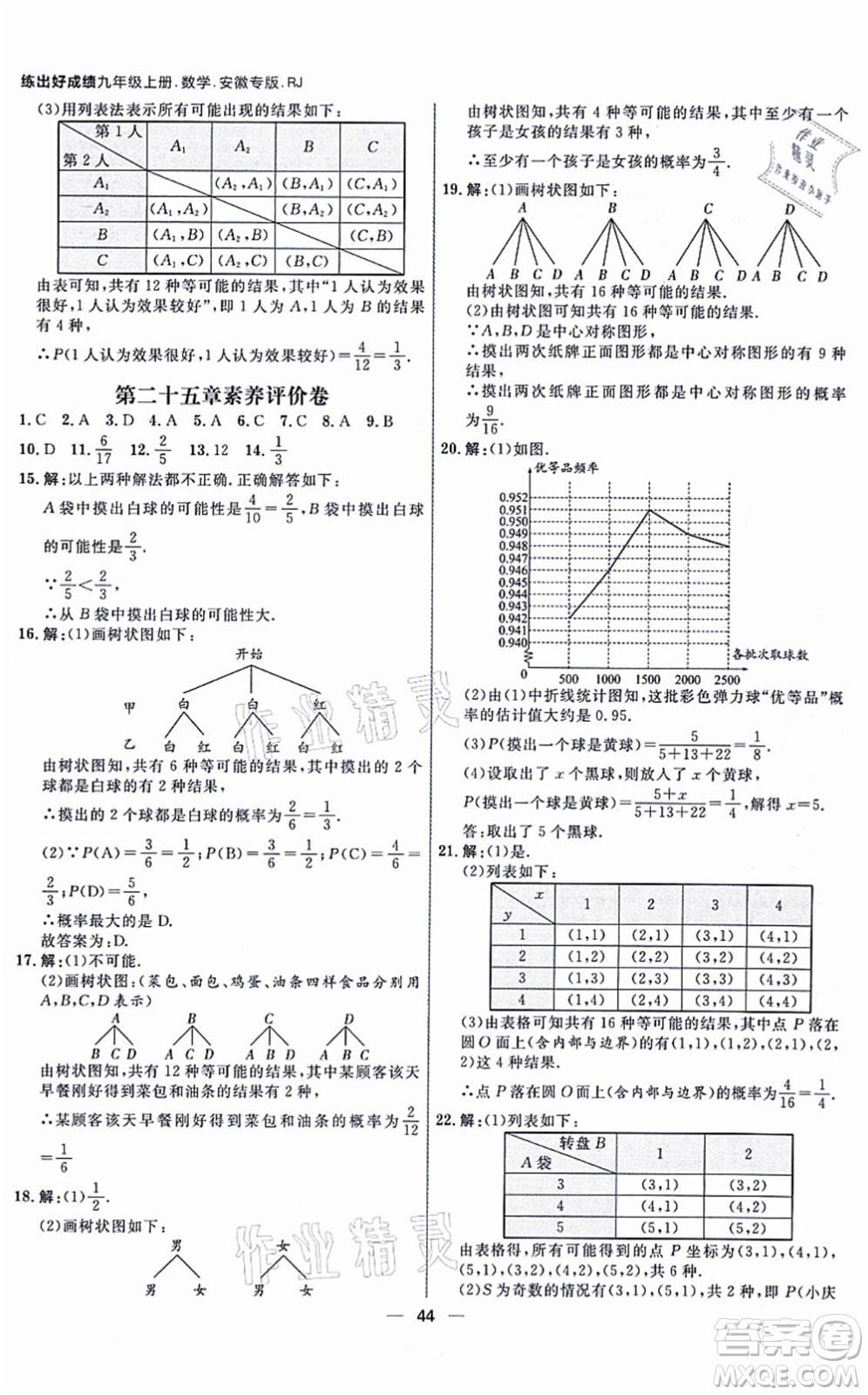 南方出版社2021練出好成績九年級數(shù)學(xué)上冊RJ人教版安徽專版答案