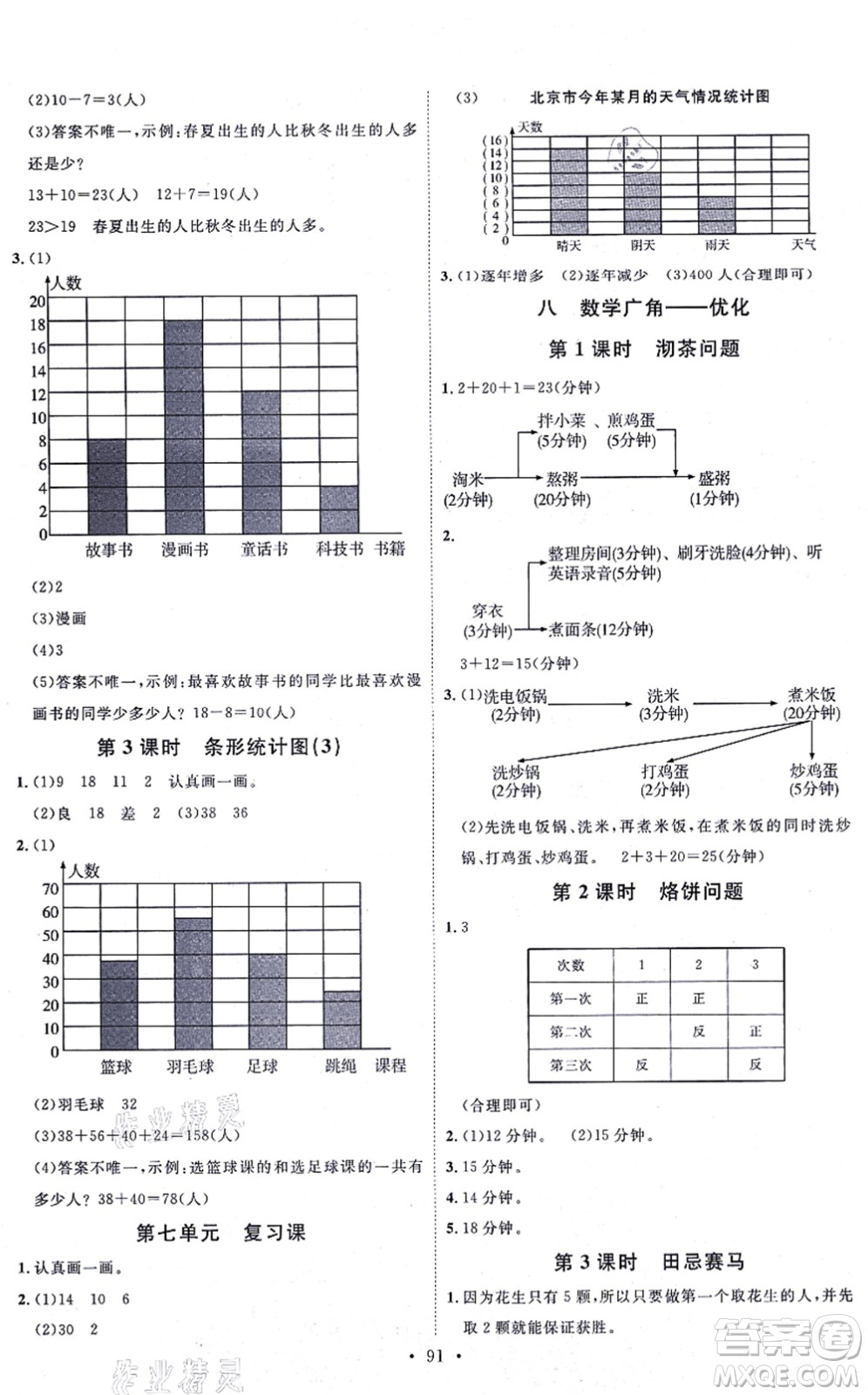 延邊教育出版社2021每時每刻快樂優(yōu)+作業(yè)本四年級數(shù)學(xué)上冊RJ人教版答案