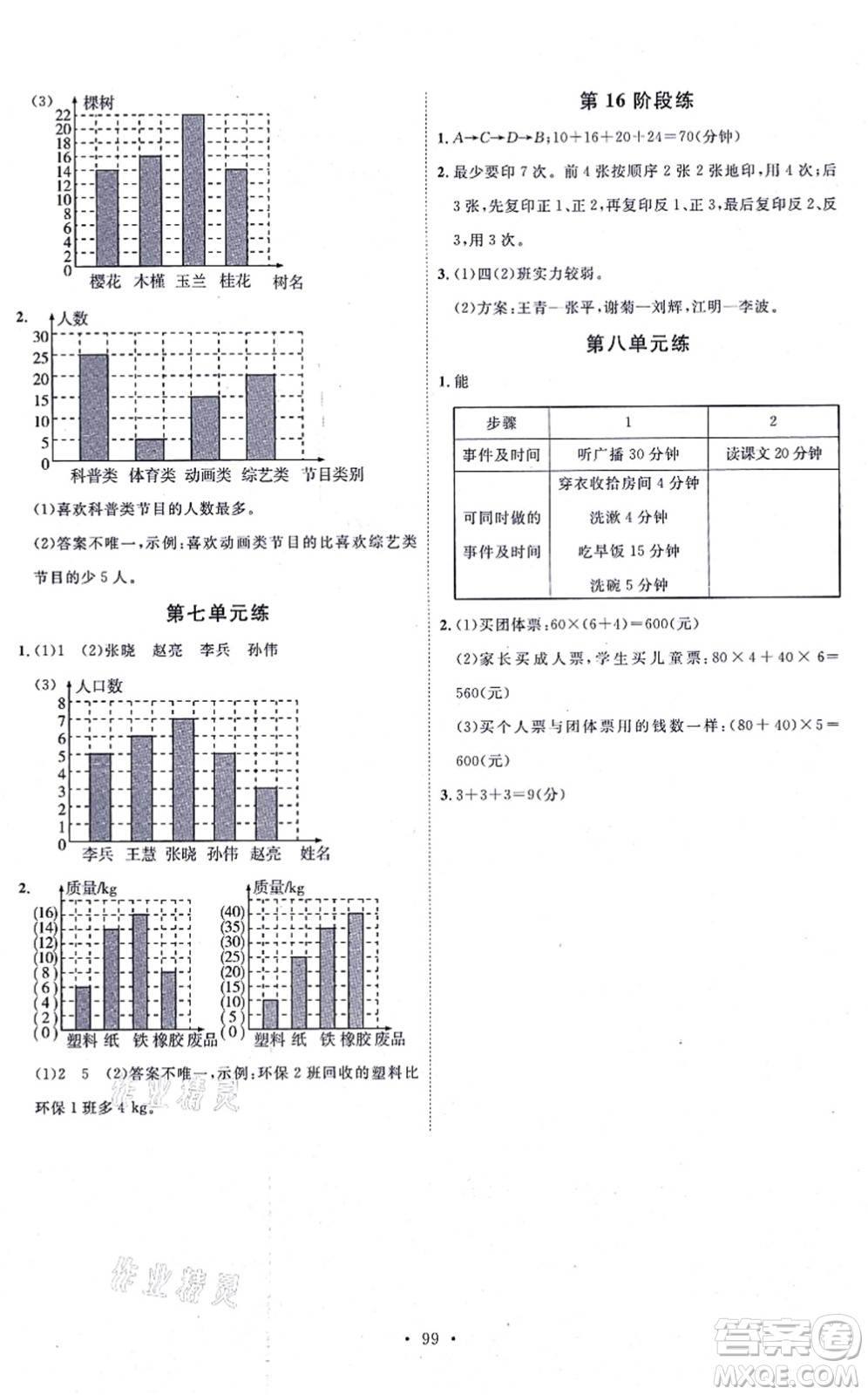 延邊教育出版社2021每時每刻快樂優(yōu)+作業(yè)本四年級數(shù)學(xué)上冊RJ人教版答案