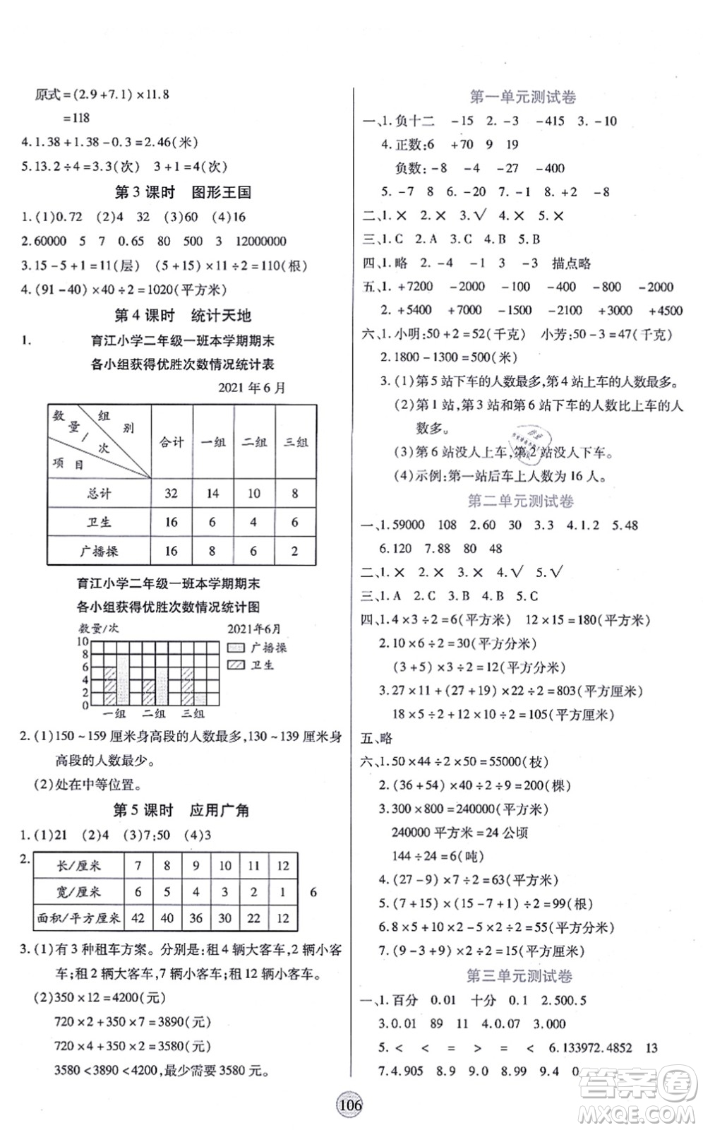 天津科學(xué)技術(shù)出版社2021云頂課堂五年級數(shù)學(xué)上冊SJ蘇教版答案