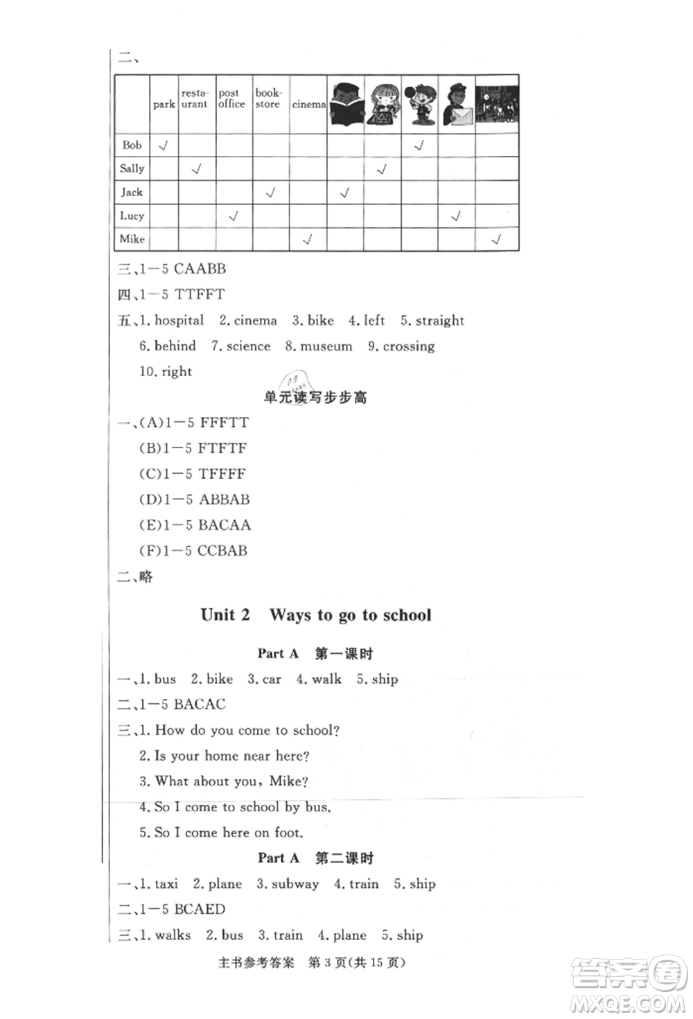 西安出版社2021狀元坊全程突破導(dǎo)練測六年級英語上冊人教版佛山專版參考答案