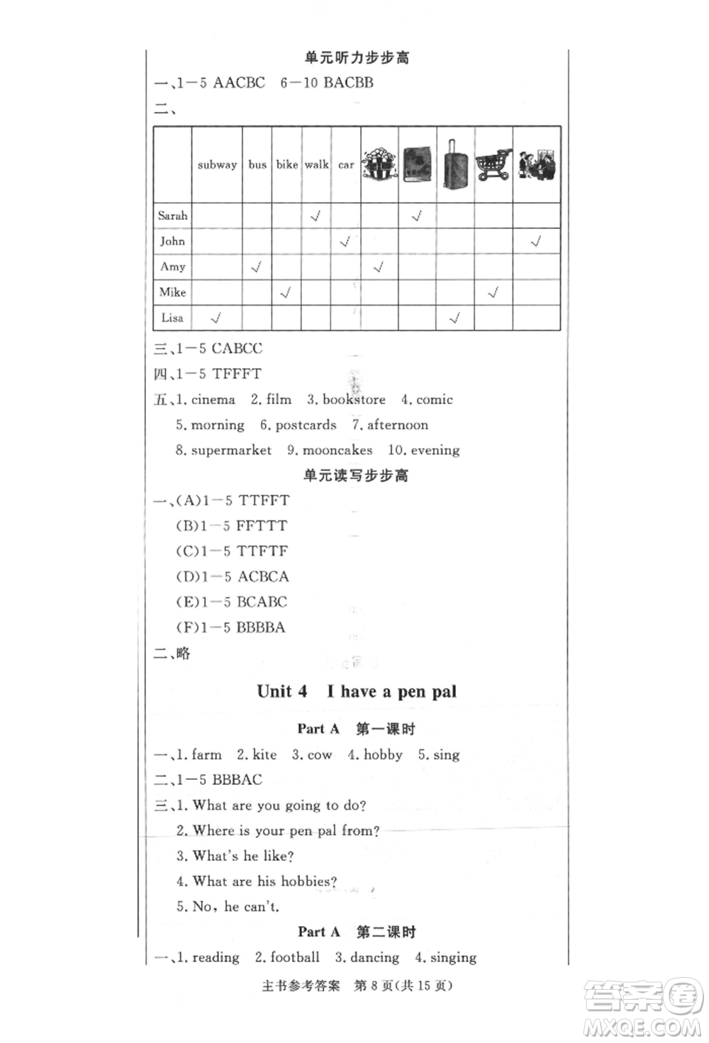 西安出版社2021狀元坊全程突破導(dǎo)練測六年級英語上冊人教版佛山專版參考答案