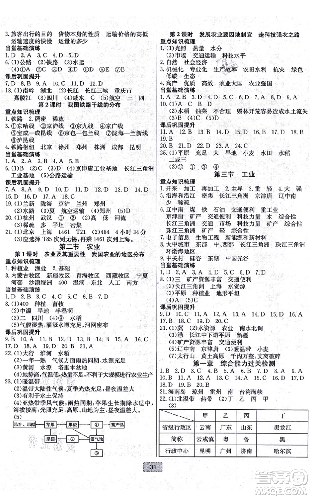 遼寧少年兒童出版社2021練重點(diǎn)八年級(jí)地理上冊(cè)RJ人教版河南專版答案