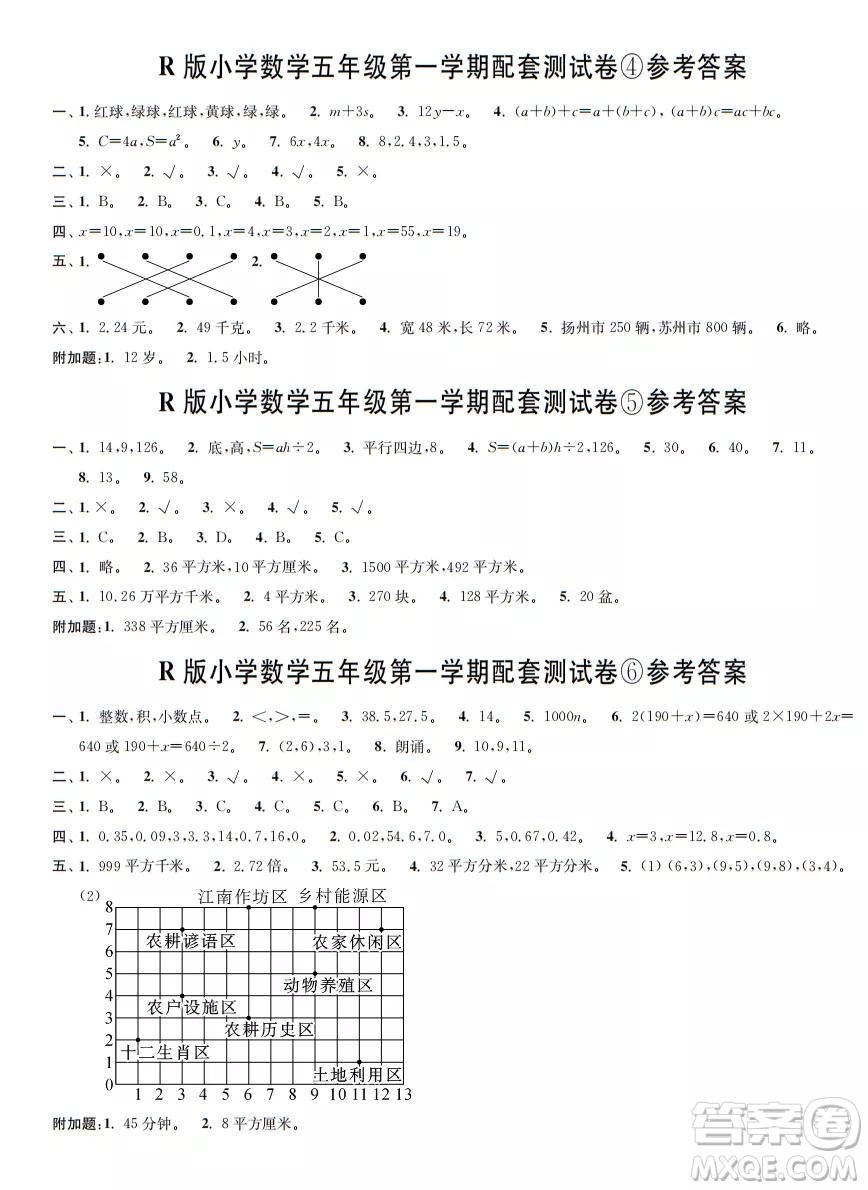 2021年時(shí)代學(xué)習(xí)報(bào)數(shù)學(xué)周刊人教版五年級(jí)第一學(xué)期配套試卷答案