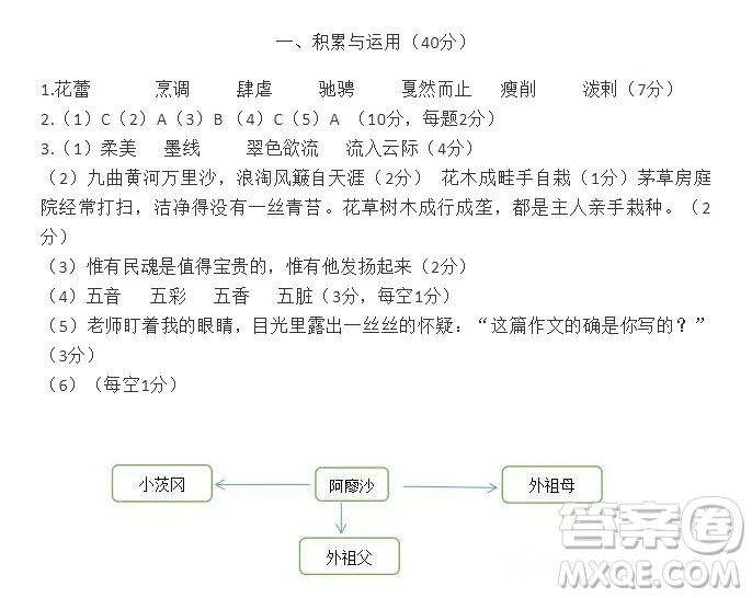 2021年語文報(bào)六年級(jí)第一學(xué)期期末自測(cè)基礎(chǔ)過關(guān)答案