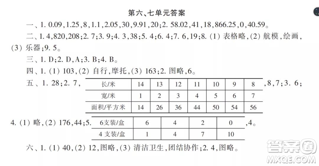 2021年小學(xué)生數(shù)學(xué)報(bào)配套試卷五年級上冊第6-8單元測試卷參考答案