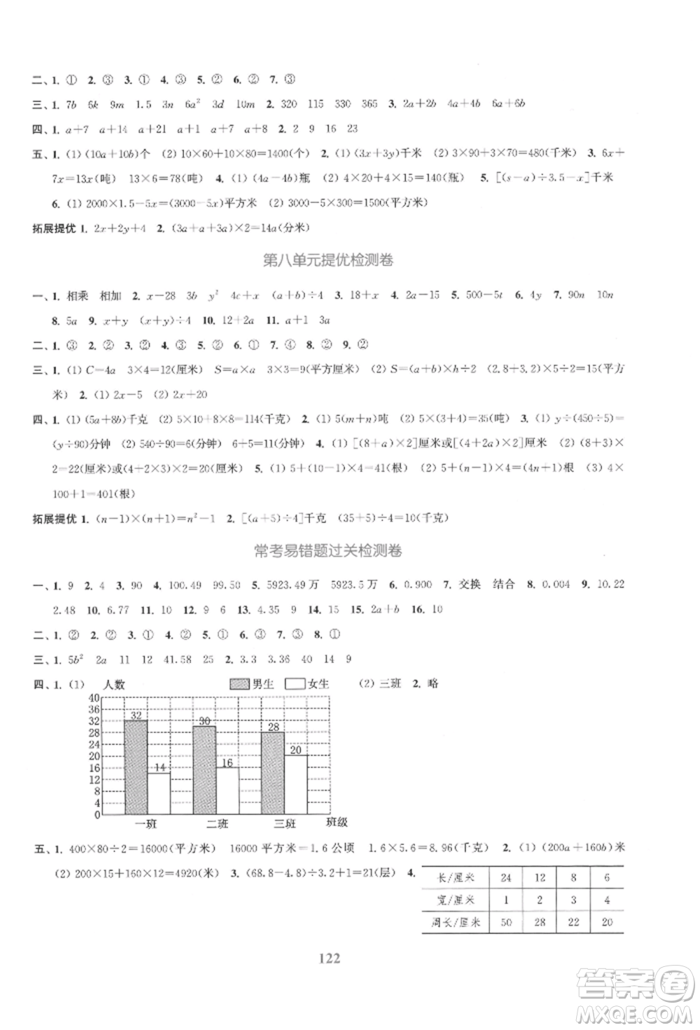 北方婦女兒童出版社2021金色課堂復(fù)習(xí)金卷同步跟蹤大試卷五年級(jí)數(shù)學(xué)上冊(cè)蘇教版參考答案