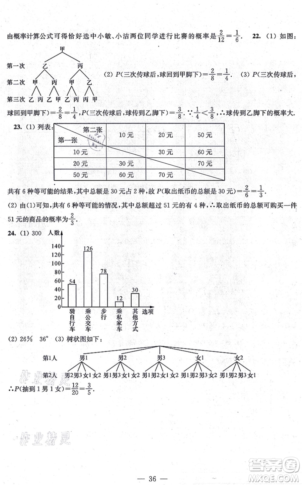 江蘇鳳凰美術(shù)出版社2021創(chuàng)新課時作業(yè)九年級數(shù)學(xué)上冊新課標(biāo)全國版答案