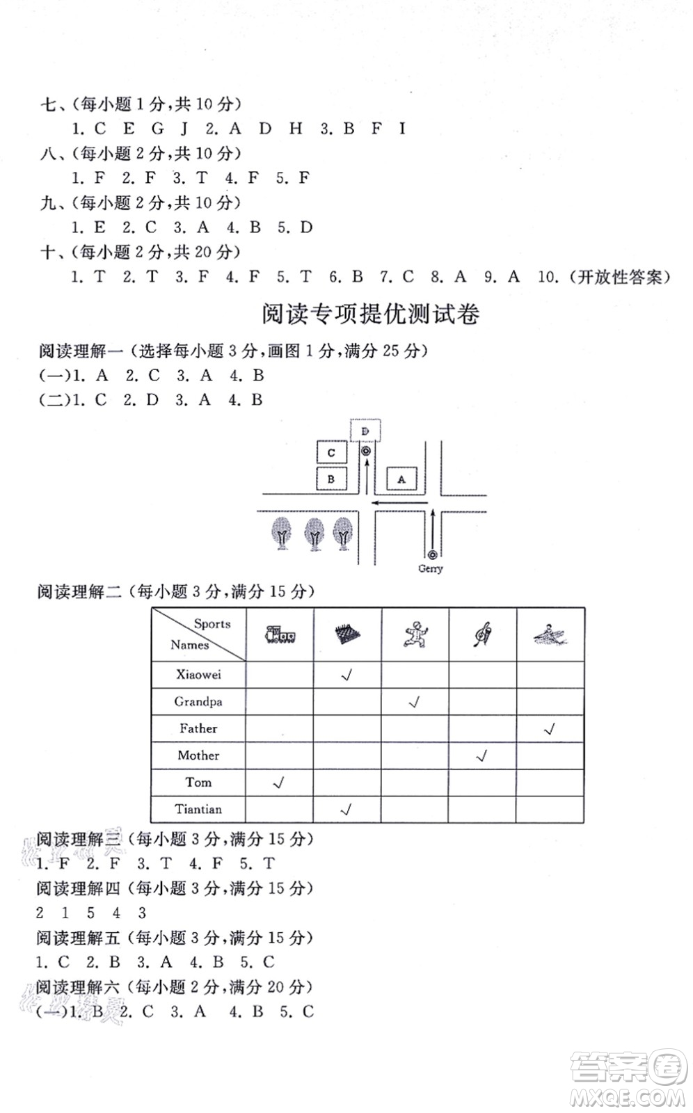 山東友誼出版社2021小學(xué)同步練習(xí)冊提優(yōu)測試卷四年級英語上冊WY外研版答案