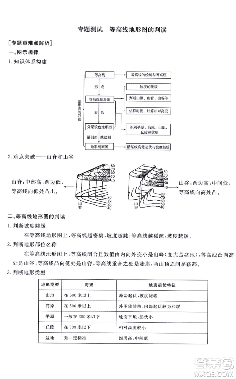 山東友誼出版社2021初中同步練習(xí)冊提優(yōu)測試卷七年級(jí)地理上冊人教版答案