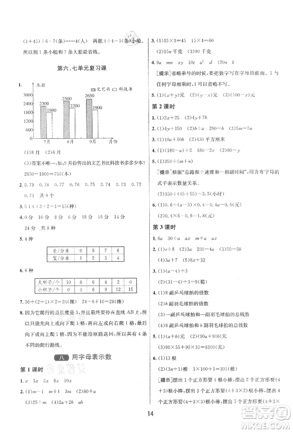 江蘇人民出版社2021年1課3練單元達(dá)標(biāo)測(cè)試五年級(jí)上冊(cè)數(shù)學(xué)蘇教版參考答案