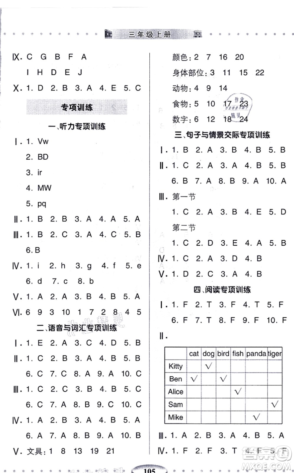 青島出版社2021智慧學(xué)習(xí)三年級(jí)英語上冊(cè)人教版答案