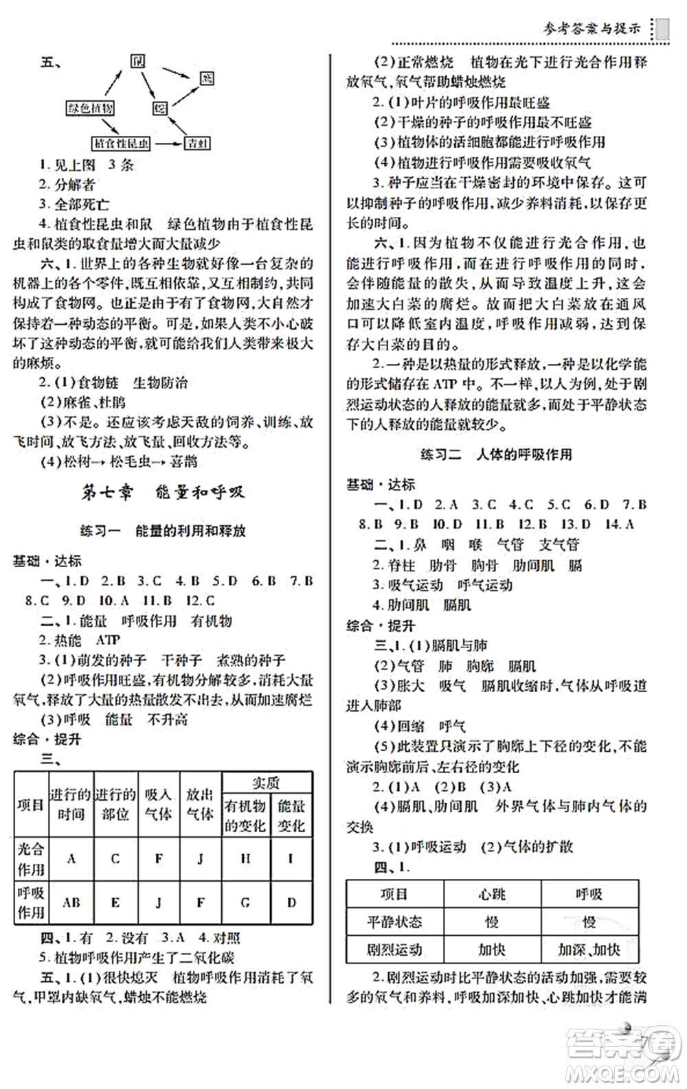 陜西師范大學(xué)出版總社2021課堂練習(xí)冊(cè)七年級(jí)生物上冊(cè)D蘇科版答案