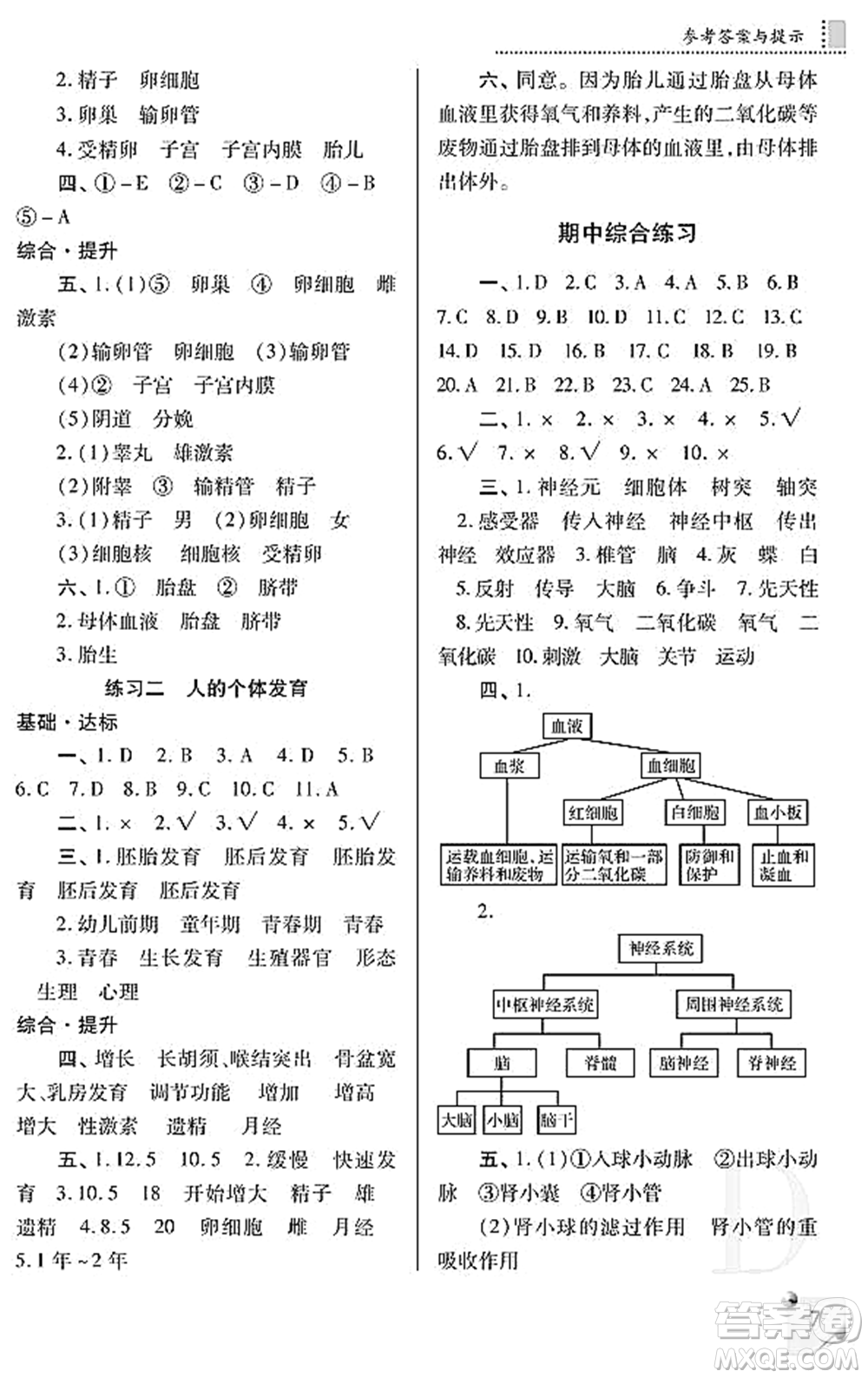 陜西師范大學出版總社2021課堂練習冊八年級生物上冊D蘇科版答案