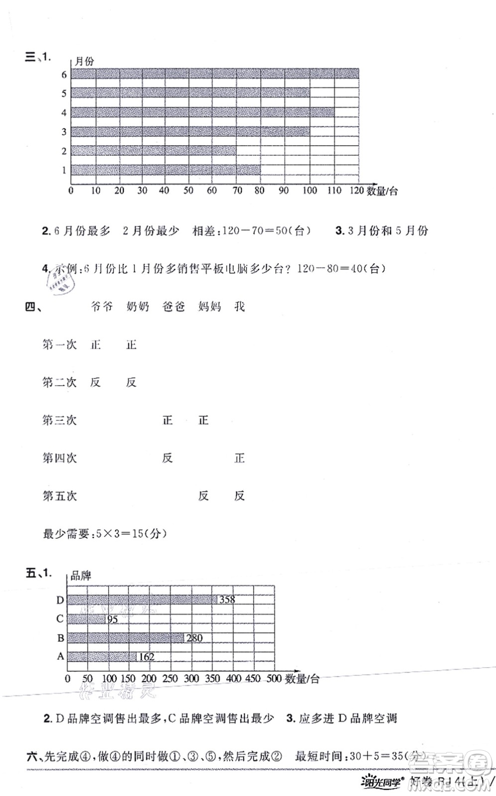 江西教育出版社2021陽光同學(xué)一線名師全優(yōu)好卷四年級數(shù)學(xué)上冊RJ人教版答案