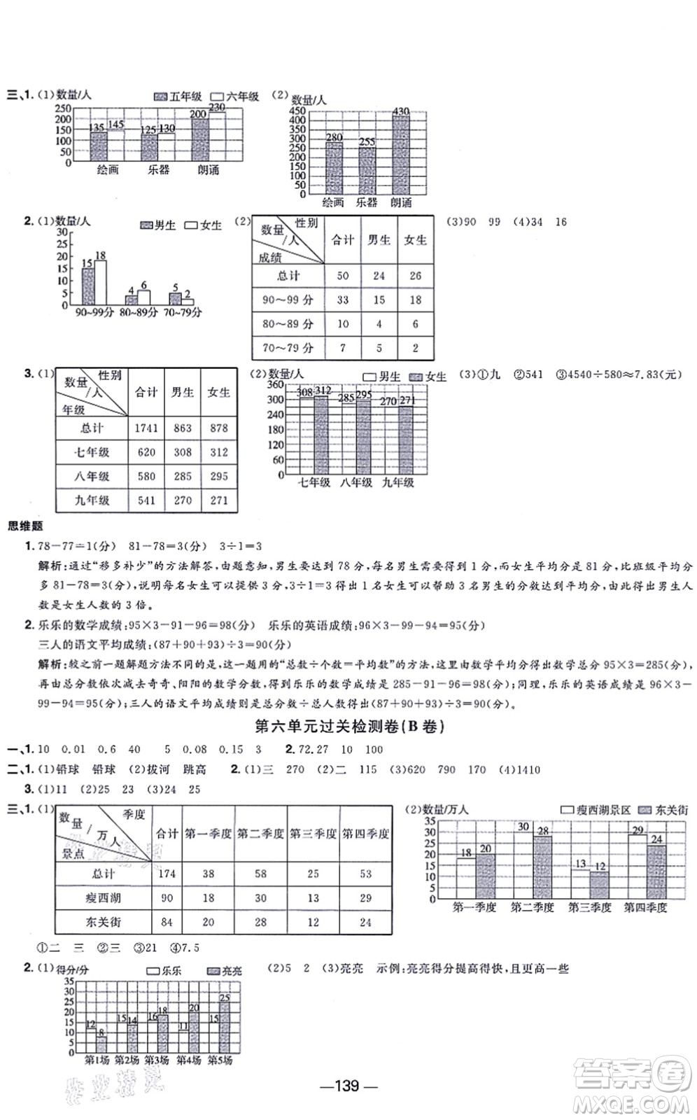 江西教育出版社2021陽(yáng)光同學(xué)一線名師全優(yōu)好卷五年級(jí)數(shù)學(xué)上冊(cè)SJ蘇教版答案