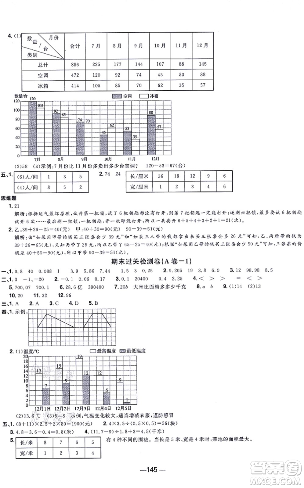 江西教育出版社2021陽(yáng)光同學(xué)一線名師全優(yōu)好卷五年級(jí)數(shù)學(xué)上冊(cè)SJ蘇教版答案