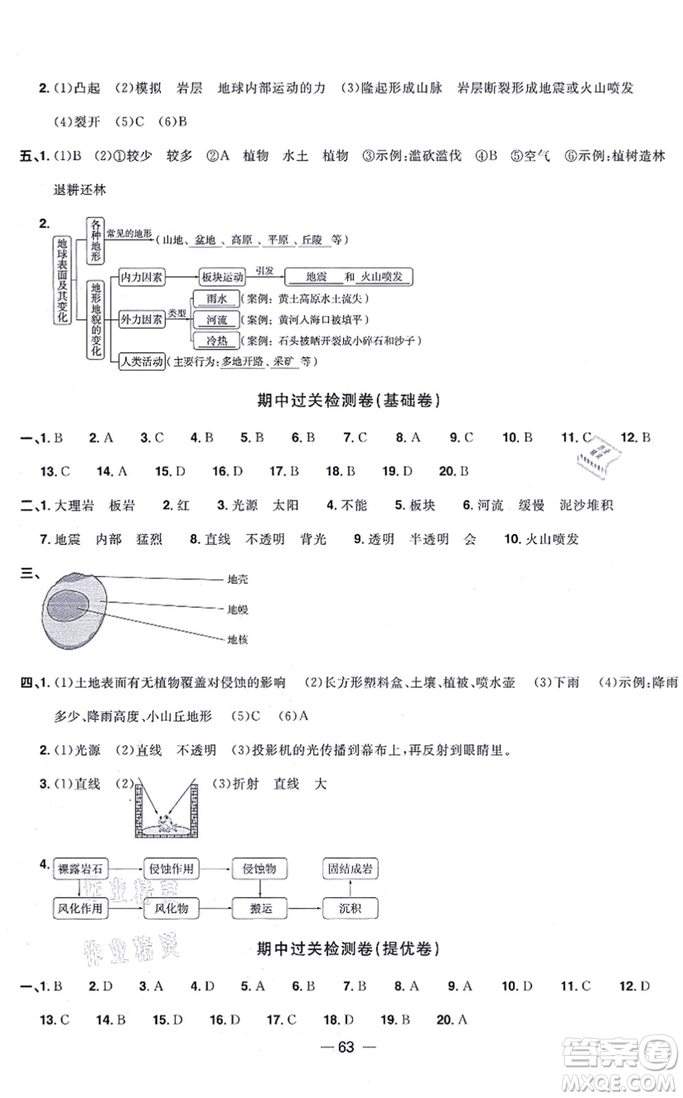 江西教育出版社2021陽(yáng)光同學(xué)一線名師全優(yōu)好卷五年級(jí)科學(xué)上冊(cè)JK教科版答案