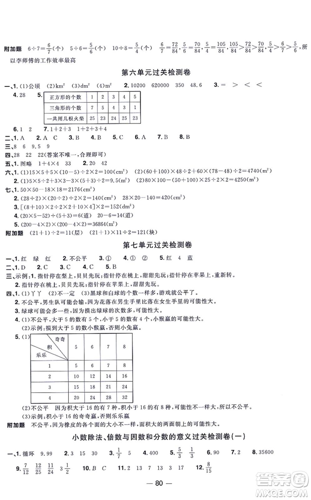 江西教育出版社2021陽光同學(xué)一線名師全優(yōu)好卷五年級(jí)數(shù)學(xué)上冊(cè)BS北師版福建專版答案