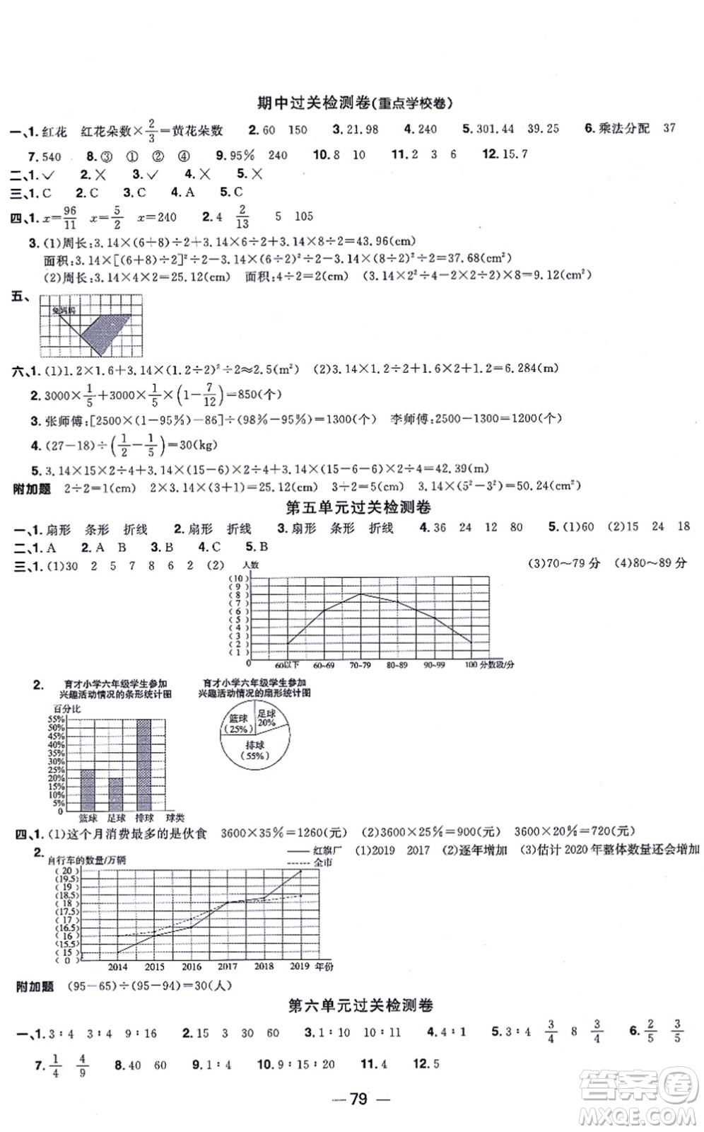 江西教育出版社2021陽光同學一線名師全優(yōu)好卷六年級數(shù)學上冊BS北師版答案