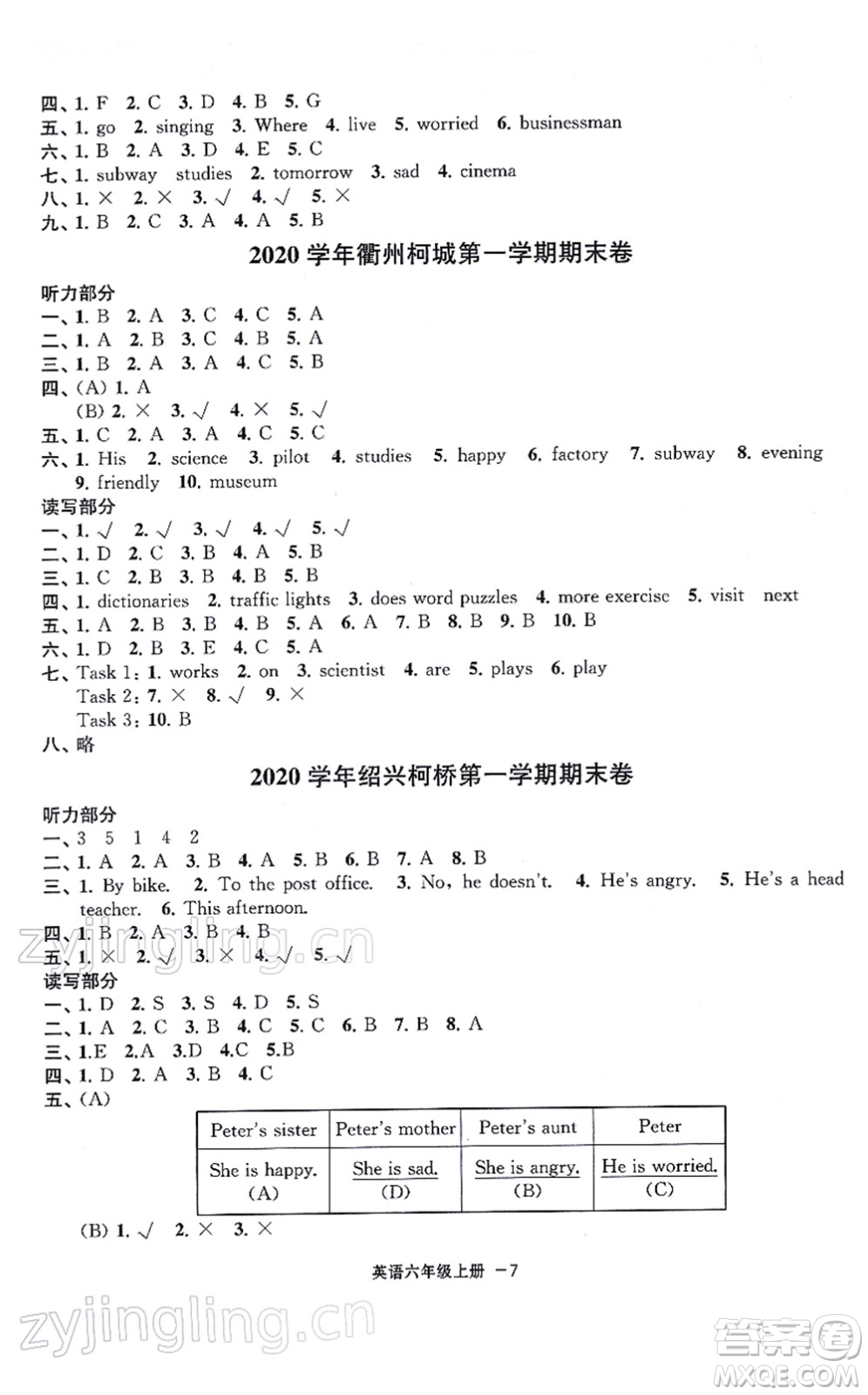 寧波出版社2021浙江各地期末迎考卷六年級英語上冊PEP版答案