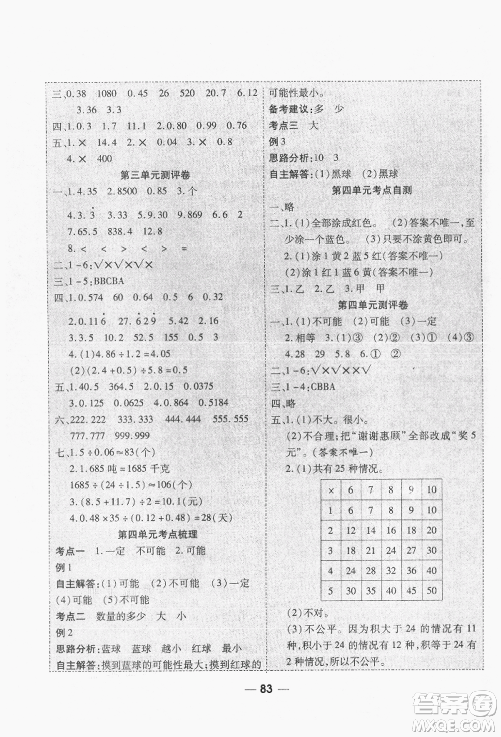 河北科學(xué)技術(shù)出版社2021成功一號名卷天下課時(shí)練測試卷五年級數(shù)學(xué)上冊人教版參考答案