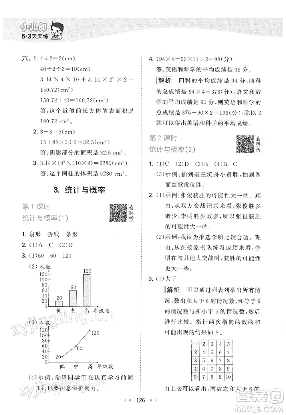 教育科學(xué)出版社2022春季53天天練六年級(jí)數(shù)學(xué)下冊(cè)RJ人教版答案