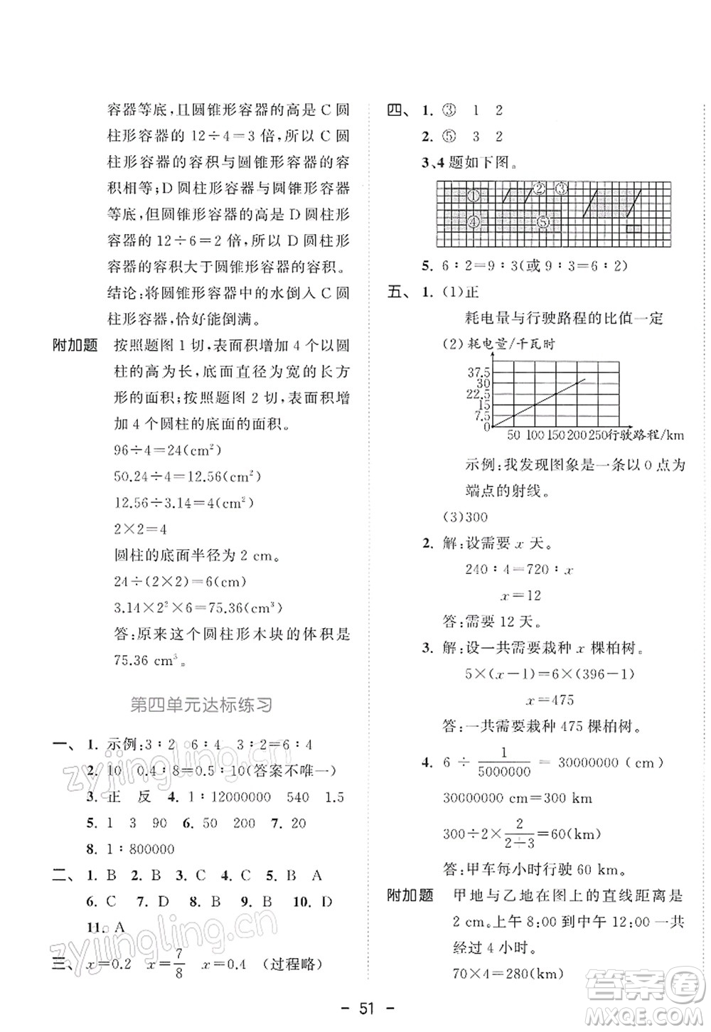 教育科學(xué)出版社2022春季53天天練六年級(jí)數(shù)學(xué)下冊(cè)RJ人教版答案