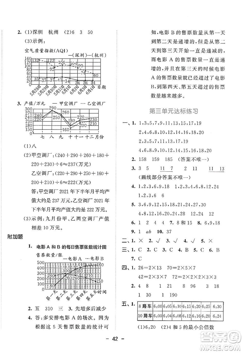 教育科學出版社2022春季53天天練五年級數(shù)學下冊SJ蘇教版答案