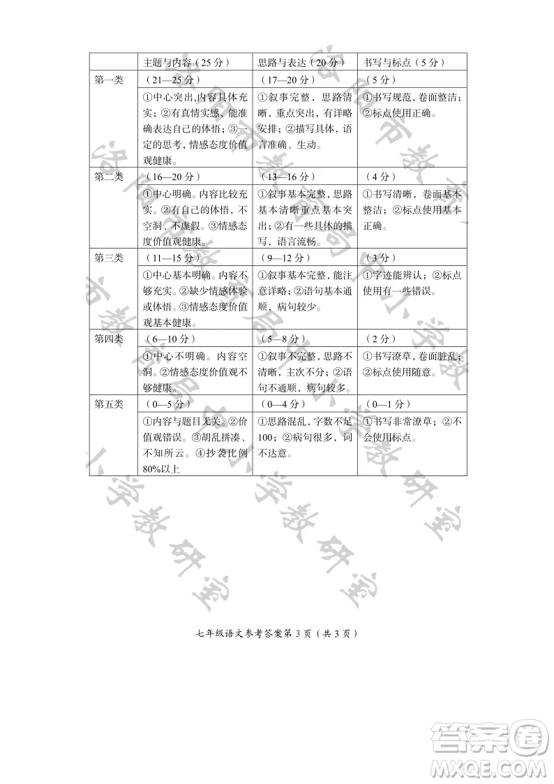 洛陽市2021-2022學(xué)年第一學(xué)期期末考試七年級語文試題及答案