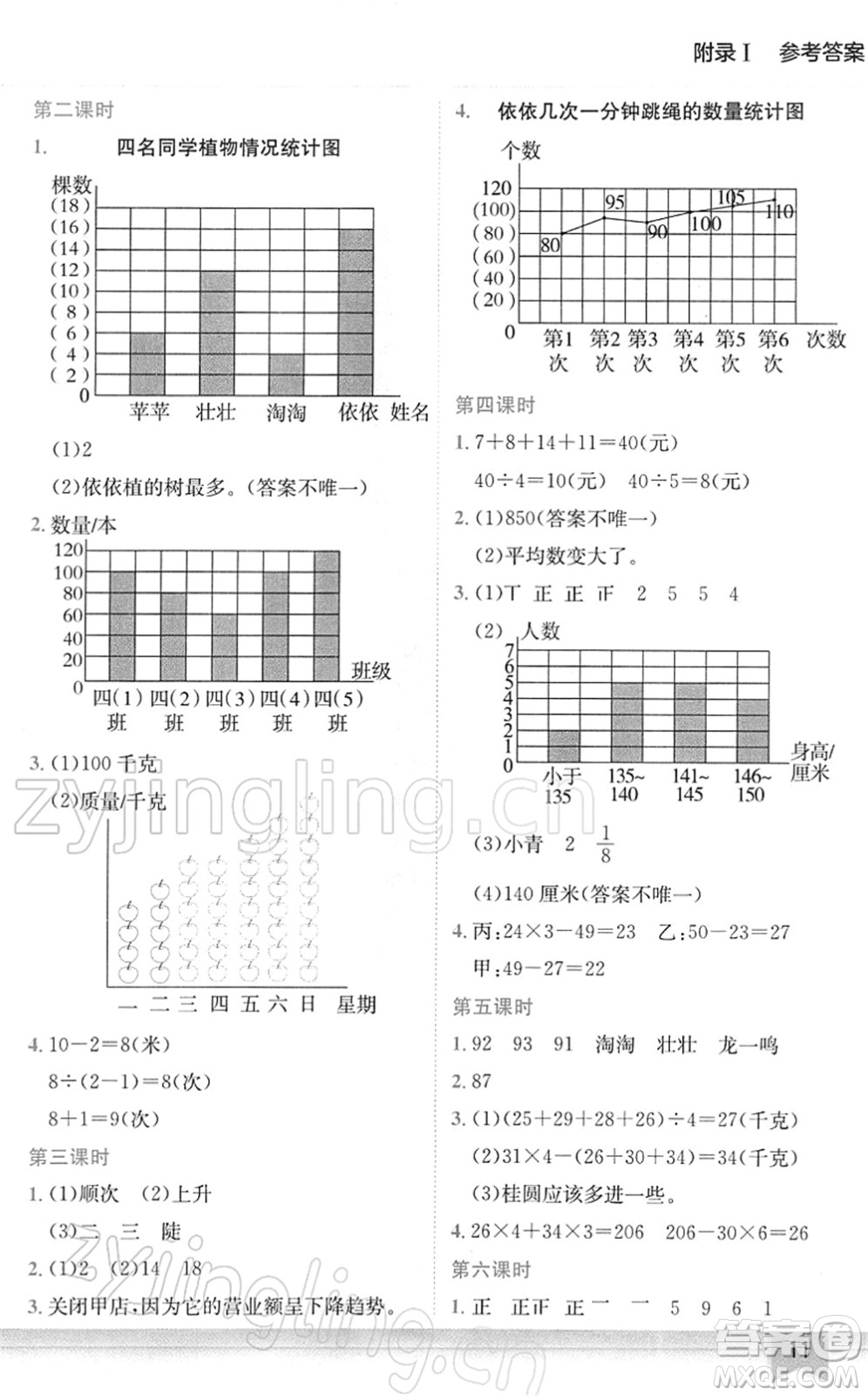 龍門書(shū)局2022黃岡小狀元作業(yè)本四年級(jí)數(shù)學(xué)下冊(cè)BS北師版廣東專版答案