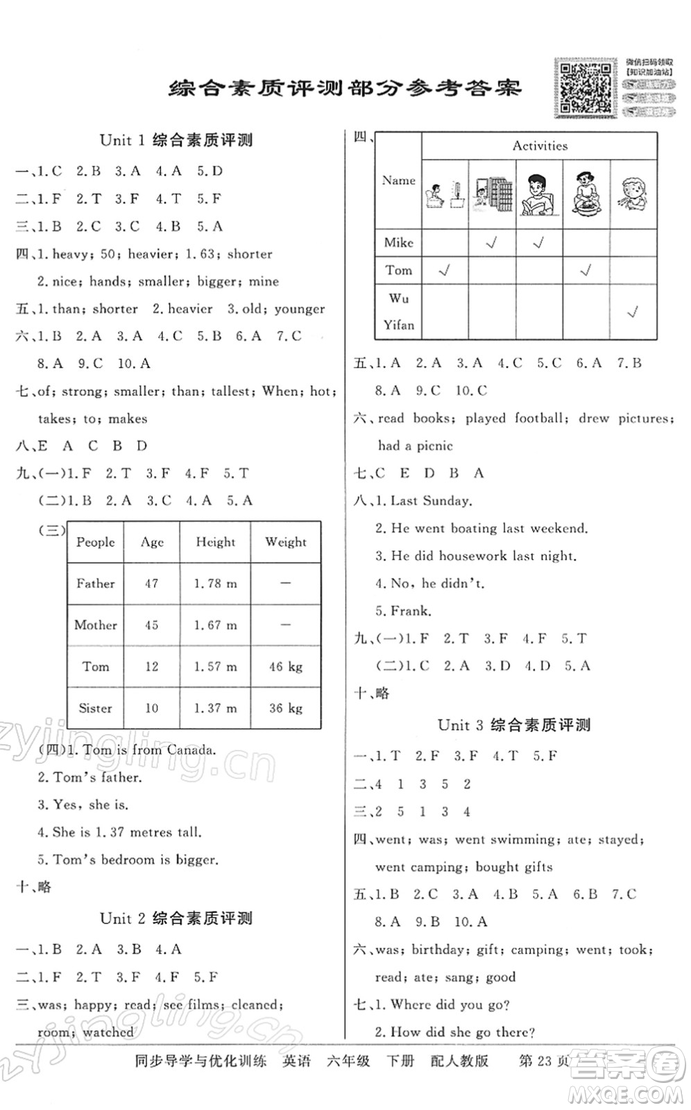 新世紀(jì)出版社2022同步導(dǎo)學(xué)與優(yōu)化訓(xùn)練六年級(jí)英語(yǔ)下冊(cè)人教版答案