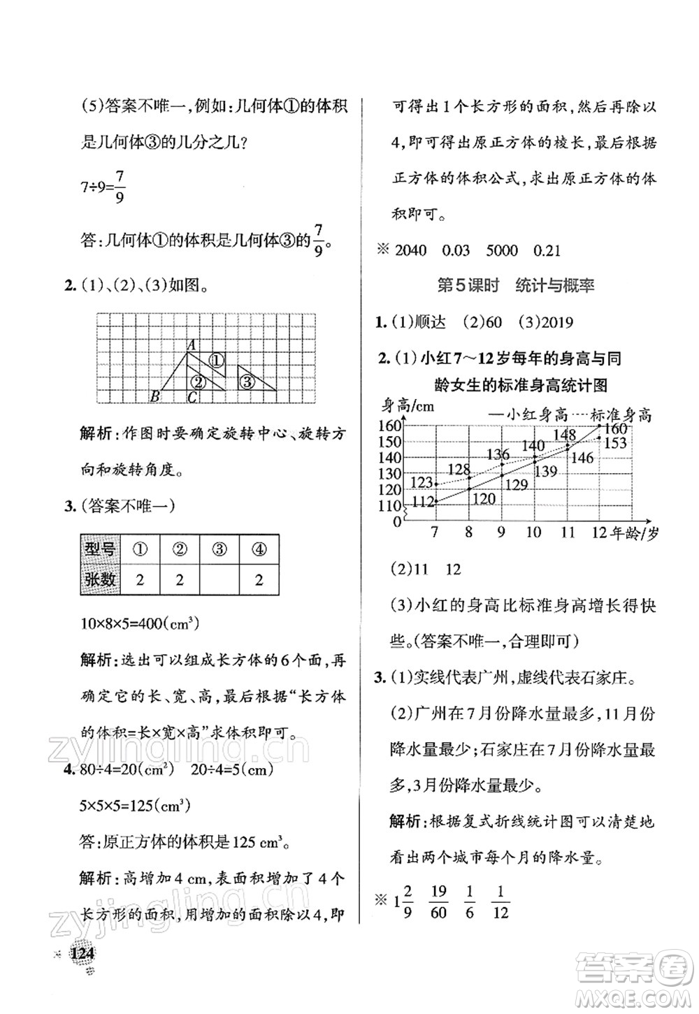 遼寧教育出版社2022PASS小學(xué)學(xué)霸作業(yè)本五年級數(shù)學(xué)下冊RJ人教版答案