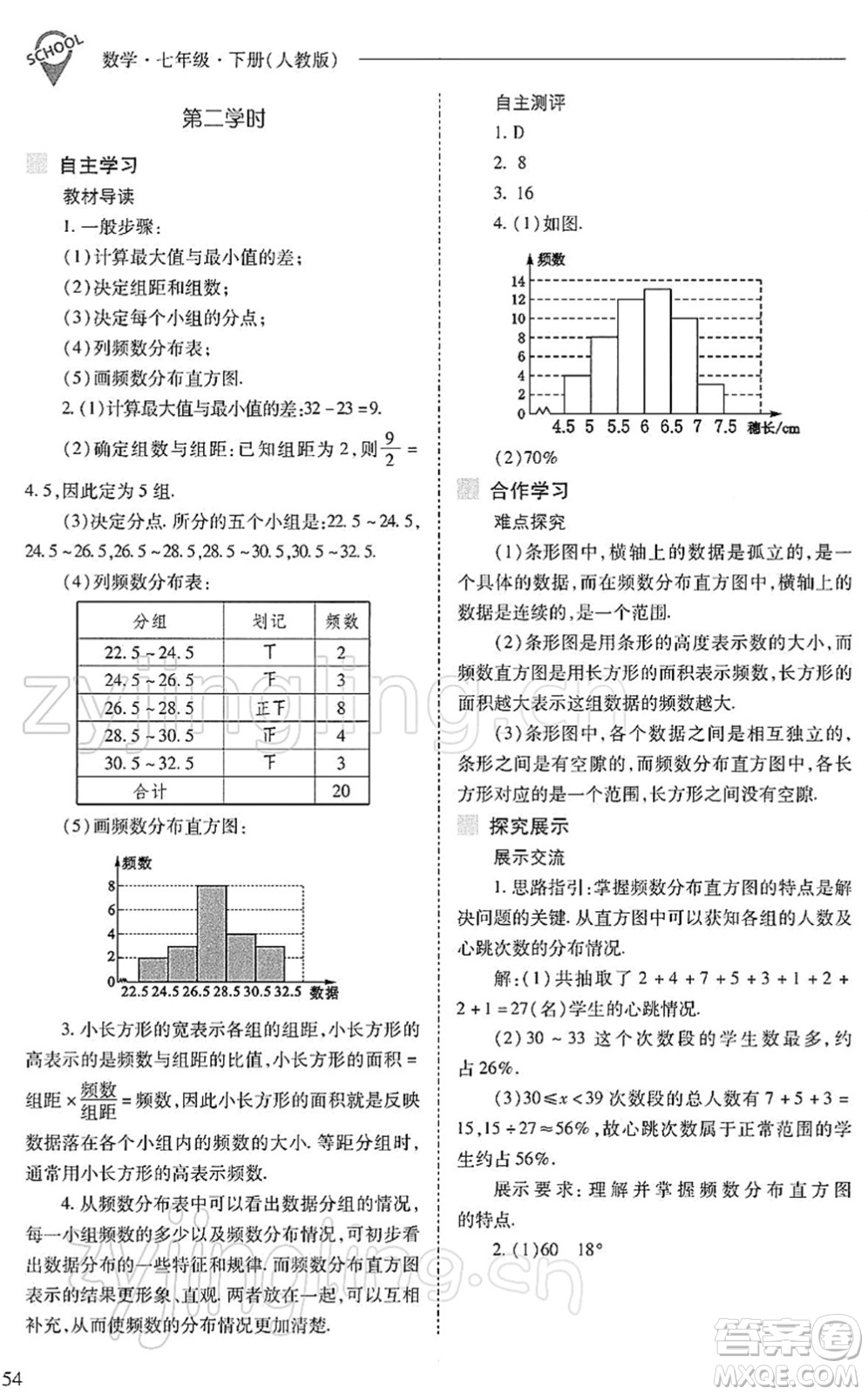 山西教育出版社2022新課程問題解決導(dǎo)學(xué)方案七年級數(shù)學(xué)下冊人教版答案