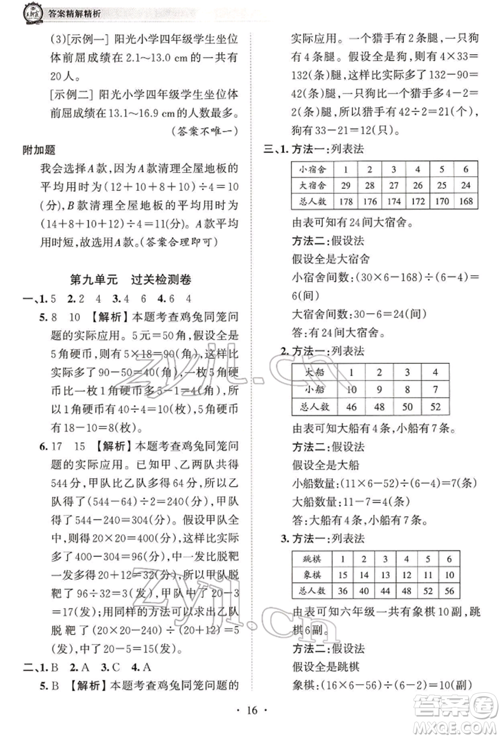 江西人民出版社2022王朝霞考點(diǎn)梳理時(shí)習(xí)卷四年級(jí)數(shù)學(xué)下冊(cè)人教版參考答案