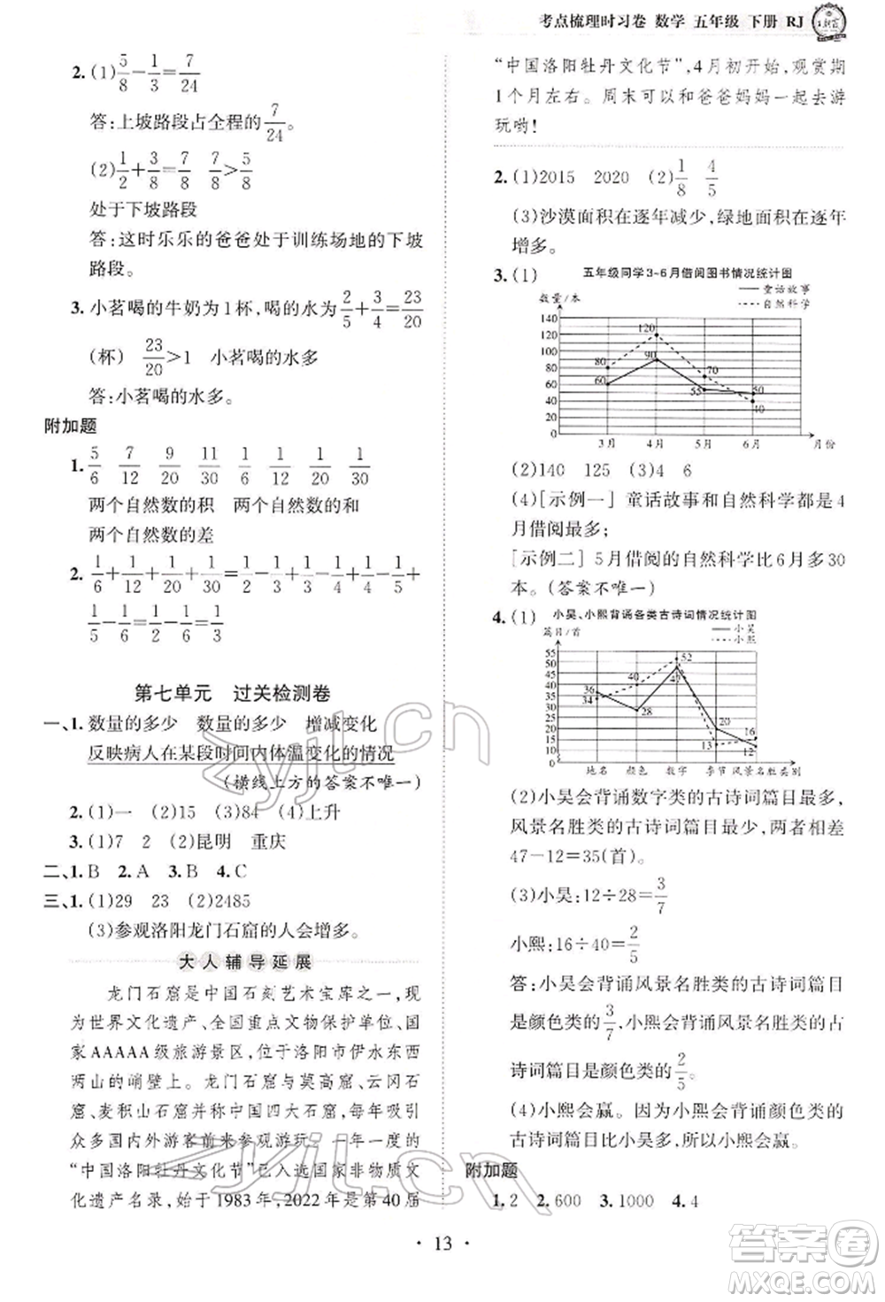 江西人民出版社2022王朝霞考點(diǎn)梳理時(shí)習(xí)卷五年級數(shù)學(xué)下冊人教版參考答案