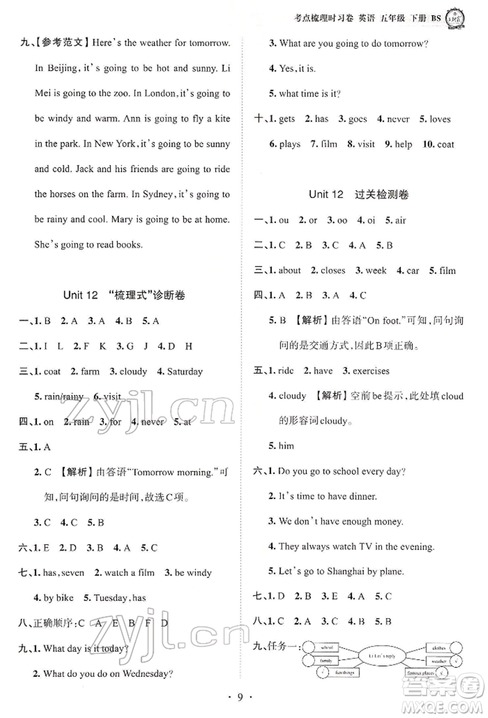 江西人民出版社2022王朝霞考點(diǎn)梳理時(shí)習(xí)卷五年級(jí)英語(yǔ)下冊(cè)北師大版參考答案