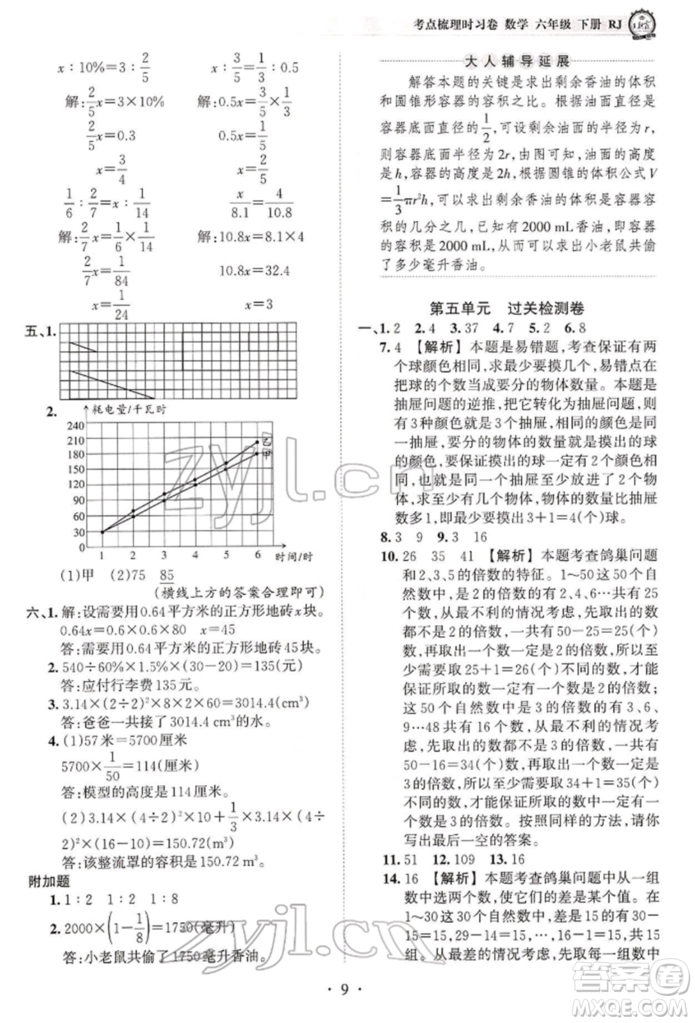 江西人民出版社2022王朝霞考點梳理時習(xí)卷六年級數(shù)學(xué)下冊人教版參考答案