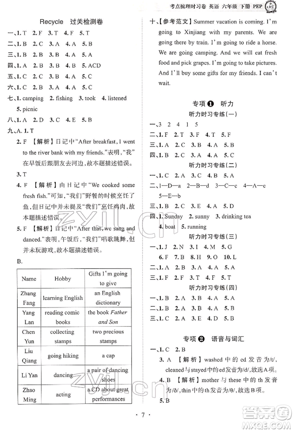 江西人民出版社2022王朝霞考點梳理時習(xí)卷六年級英語下冊人教版參考答案