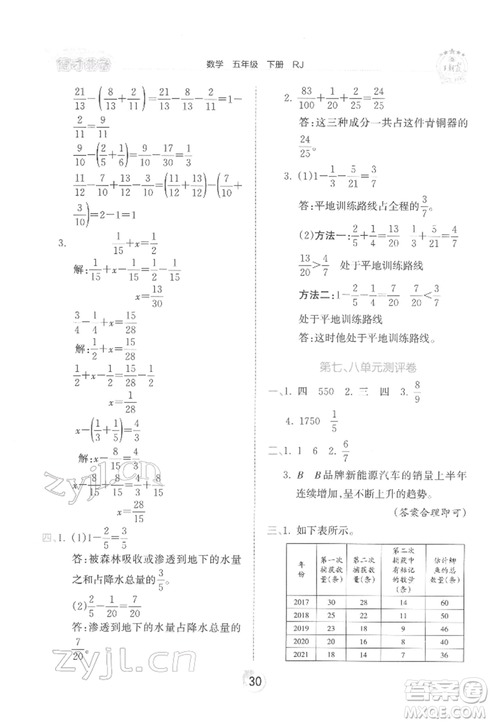 江西人民出版社2022王朝霞德才兼?zhèn)渥鳂I(yè)創(chuàng)新設(shè)計(jì)五年級(jí)數(shù)學(xué)下冊(cè)人教版參考答案