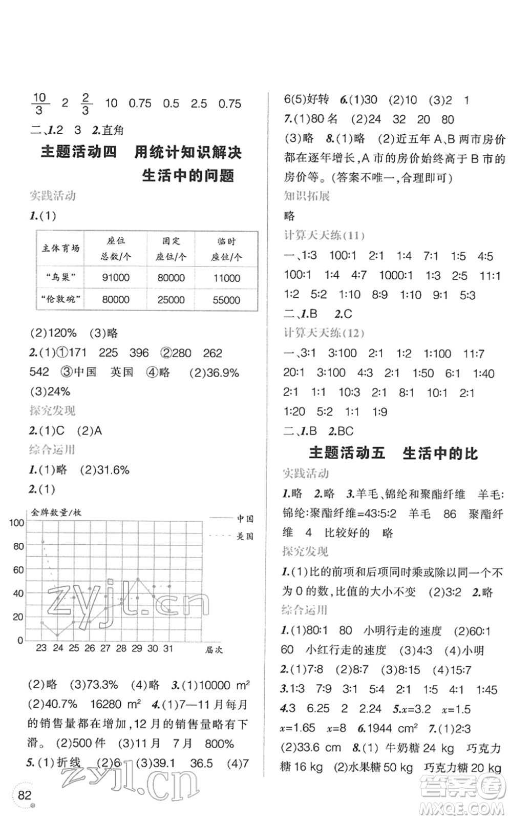 遼寧師范大學(xué)出版社2022寒假樂園六年級(jí)數(shù)學(xué)通用版答案