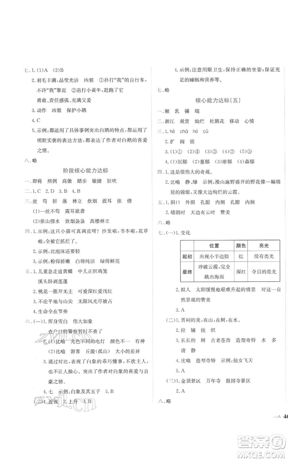 龍門書局2022黃岡小狀元達(dá)標(biāo)卷四年級(jí)語(yǔ)文下冊(cè)人教版參考答案