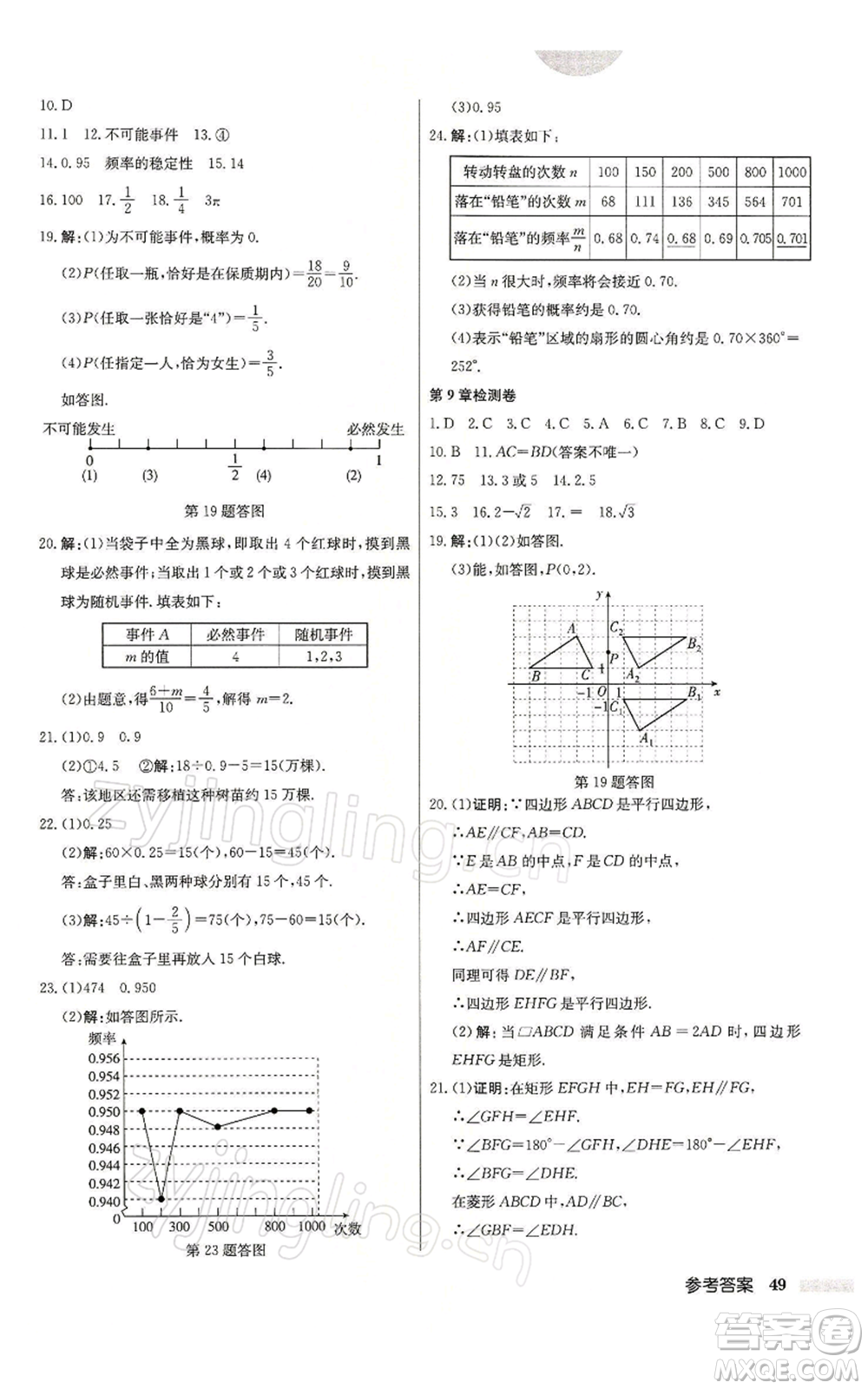 龍門書局2022啟東中學(xué)作業(yè)本八年級(jí)數(shù)學(xué)下冊(cè)蘇科版參考答案