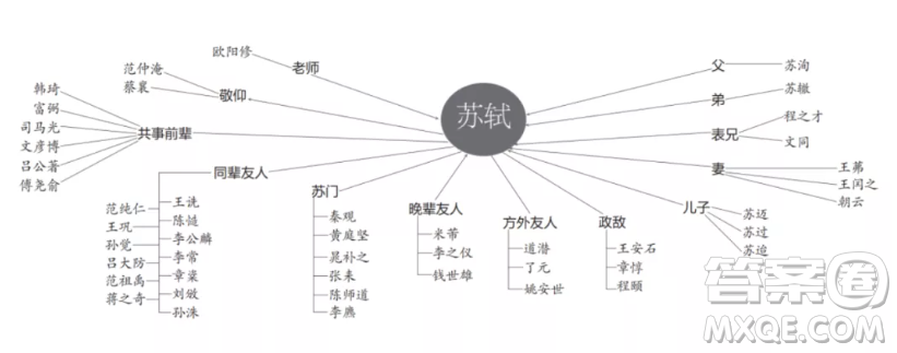 蘇東坡人物專題研究報(bào)告2000字 關(guān)于蘇東坡人物專題的研究報(bào)告2000字