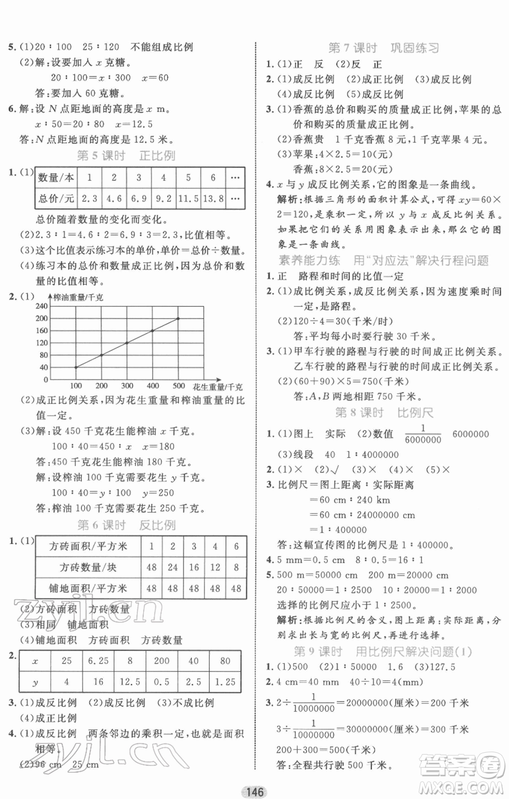 沈陽出版社2022黃岡名師天天練雙色版六年級數(shù)學下冊人教版參考答案