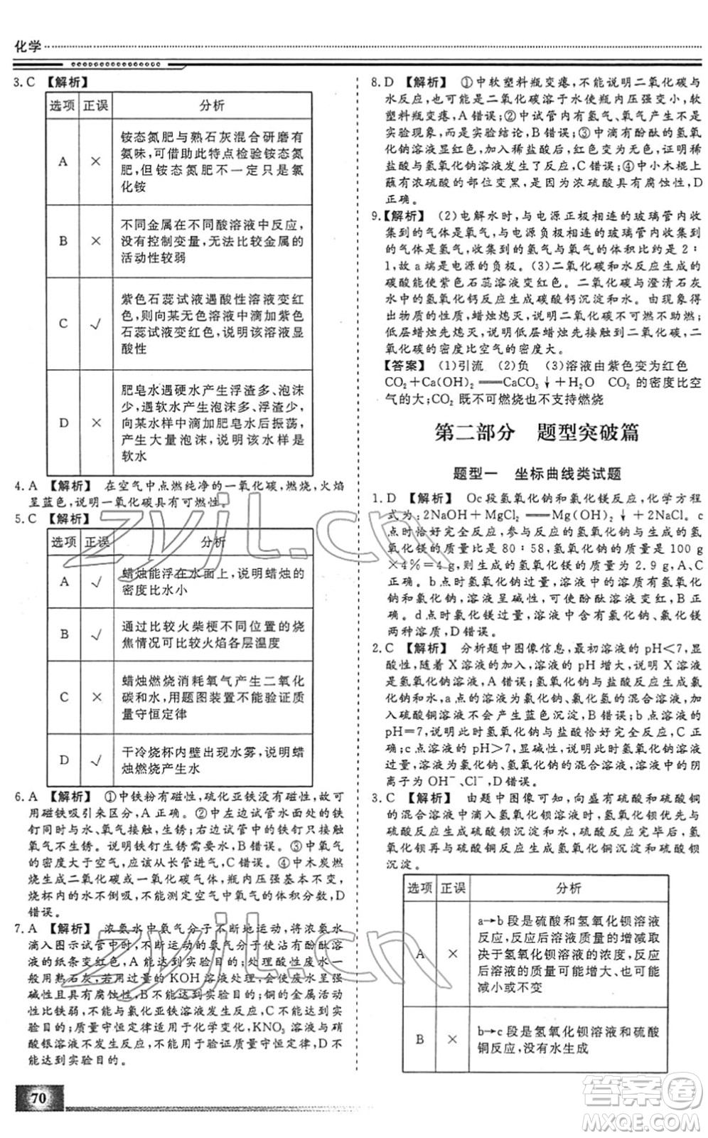 北京工業(yè)大學出版社2022文軒假期生活指導(dǎo)九年級化學人教版答案