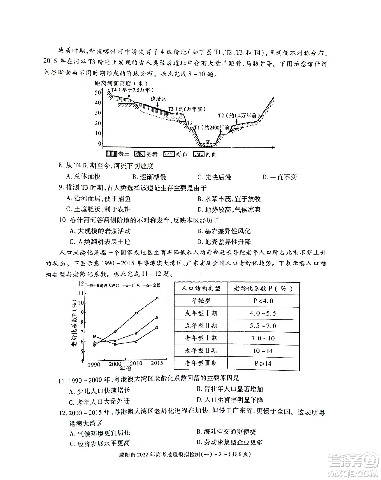 咸陽(yáng)市2022年高考模擬檢測(cè)一地理試題及答案