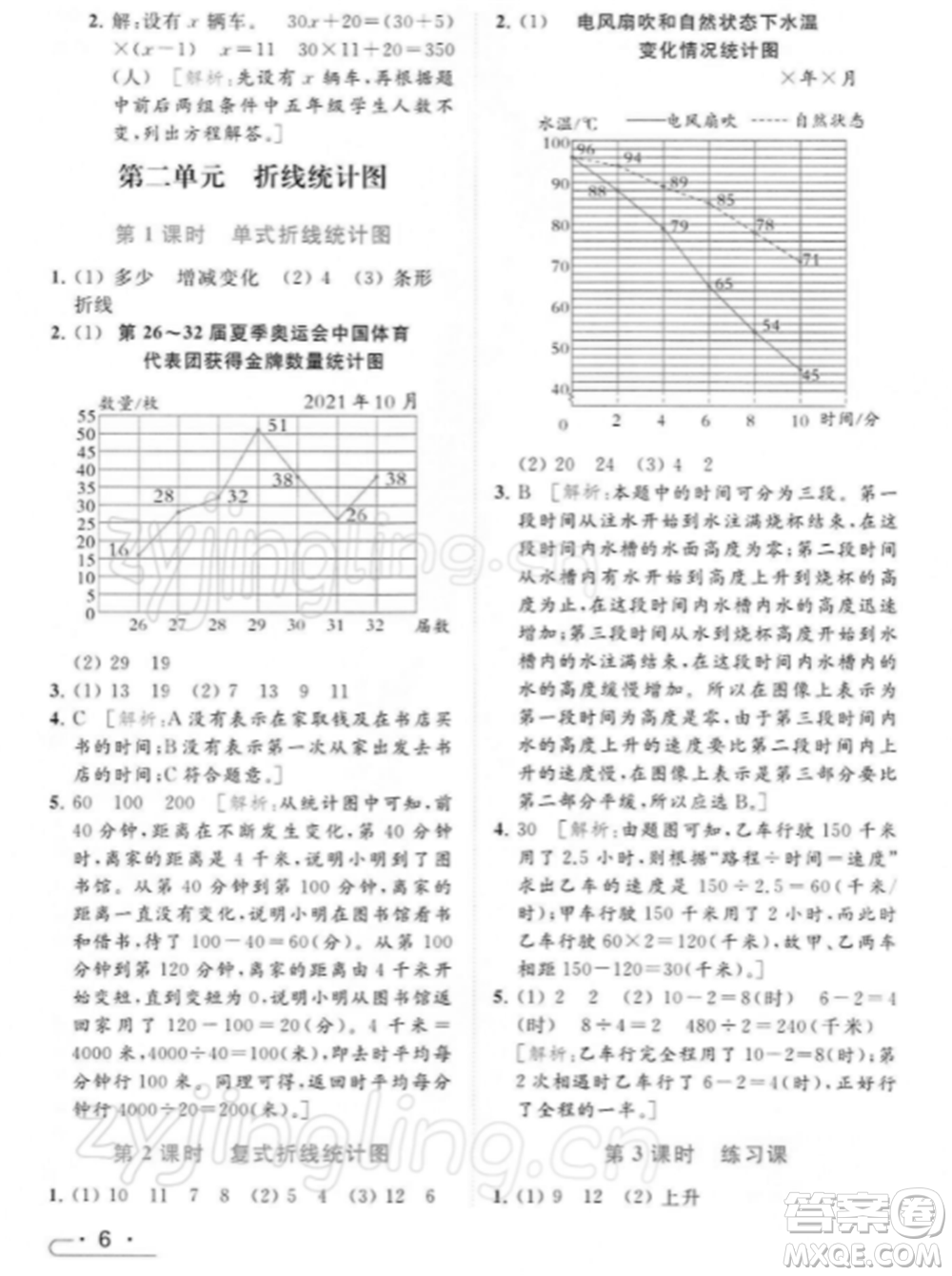 北京教育出版社2022亮點給力提優(yōu)課時作業(yè)本五年級數(shù)學(xué)下冊江蘇版參考答案