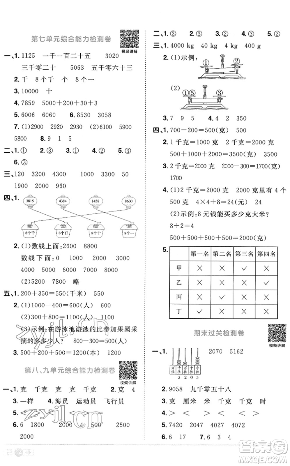 江西教育出版社2022陽光同學(xué)課時優(yōu)化作業(yè)二年級數(shù)學(xué)下冊RJ人教版菏澤專版答案